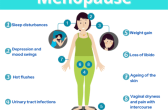 Menopause